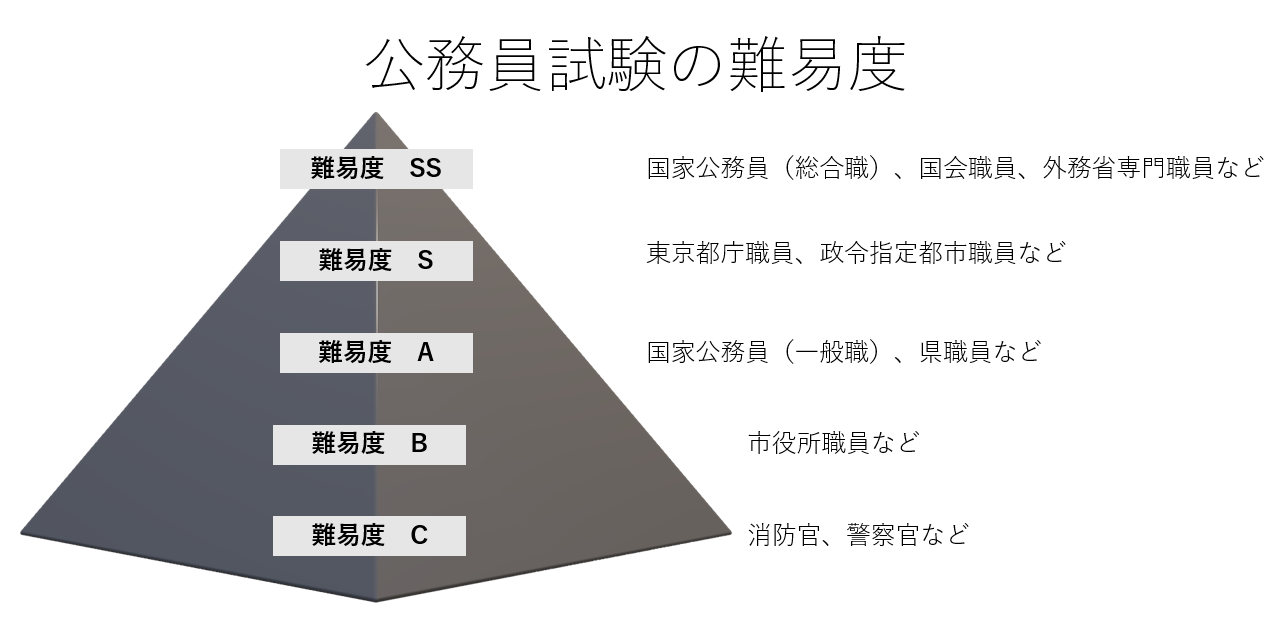 公務員集中合格講座 国家総合職・一般職・専門職/地方上級 vol.4 公務員集中合格講座 国家総合職・一般職・専門職&frasl;地方上級 vol.4